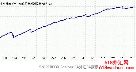 SNIPERFOX Scalper EA高频交易系统下载