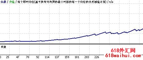 Banking FX EUR/USD V2.9外汇EA指标下载