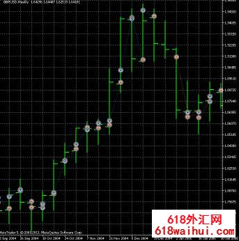 Weekly Breakout周突破EA智能交易下载