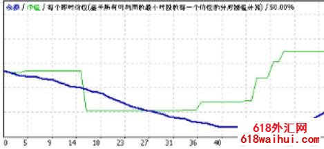 EA stat euclidean本外汇EA经实测一年