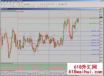 Dec Forex黄金分割自动交易系统下载