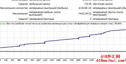 FXPro Maker 2 对冲专家外汇EA指标下载