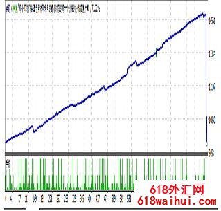 ISO 8859 V2疯狂交易外汇EA利润惊人下载