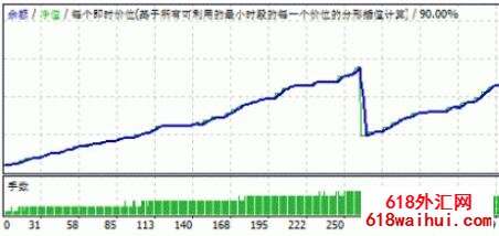 著名欧元冲击波 Euro Blaster v2外汇EA指标下载