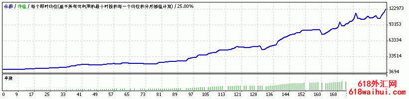 MACD+KD+20均线EA(智能交易系统)外汇EA指标下载