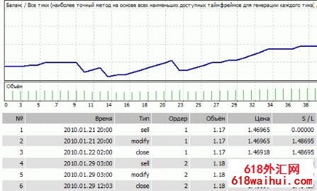 Forex Hippo v1.2外汇EA剥头皮类型下载!