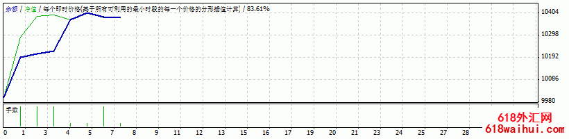 随风暴利外汇EA下载