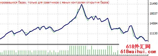 Anubis - MetaTrader 4EA下载