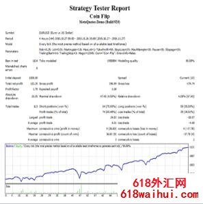 抛硬币MetaTrader 4外汇EA下载