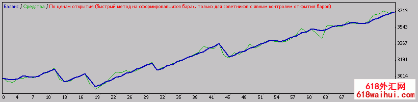 BHS system MetaTrader4外汇EA下载!