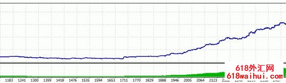 [剥头皮] WG_liteV1.1程序化外汇EA下载