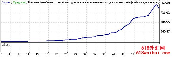 AK47_A1 MetaTrader4外汇EA下载