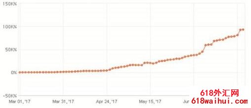 最大亏损15%,年盈利90%的EA,免费送下载