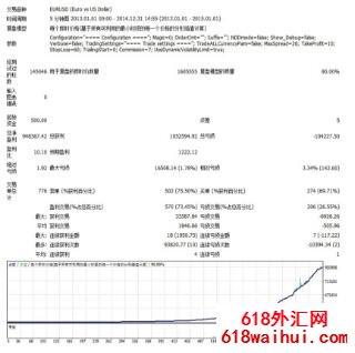 效果非常牛逼剥头皮外汇EA第2波下载