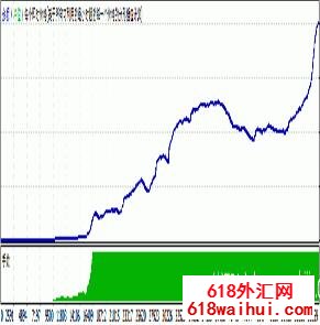 【淘宝上值1.2万元】新步步为赢稳定获利EA,破解版！