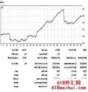 凌晨4-6点剥头皮外汇EA下载