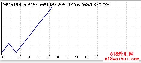 磅美日线外汇EA利润丰厚下载