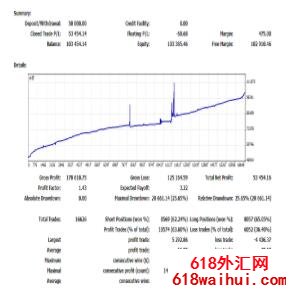 无敌EA，实盘一年，改进后月收益30%多，废话不多说，速拿！