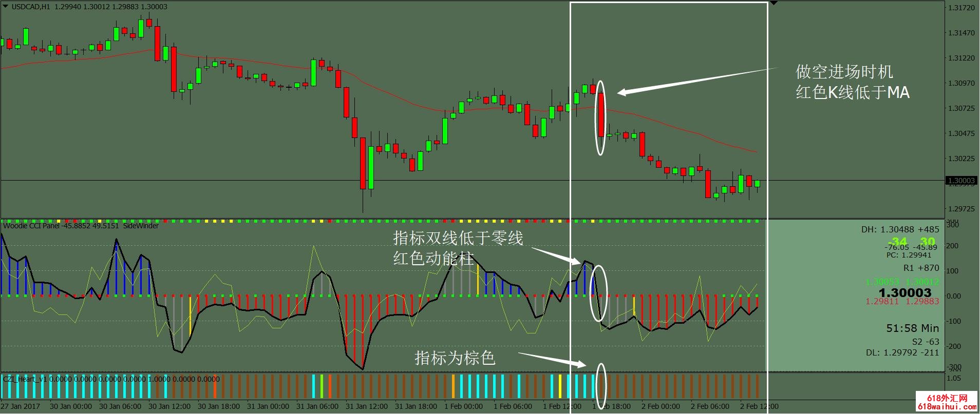 Woodie新指标测试,效果显著MT4下载