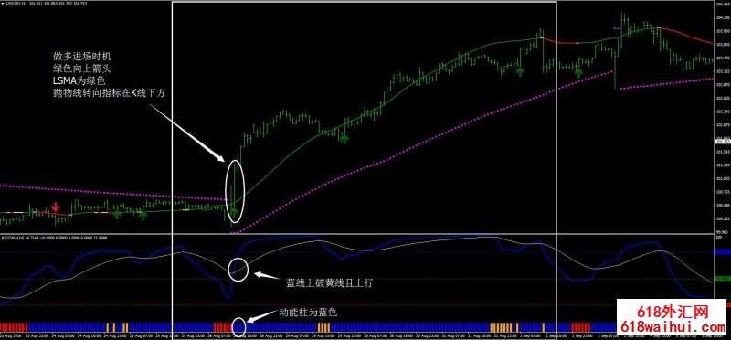 RSIOMA Filter外汇交易系统