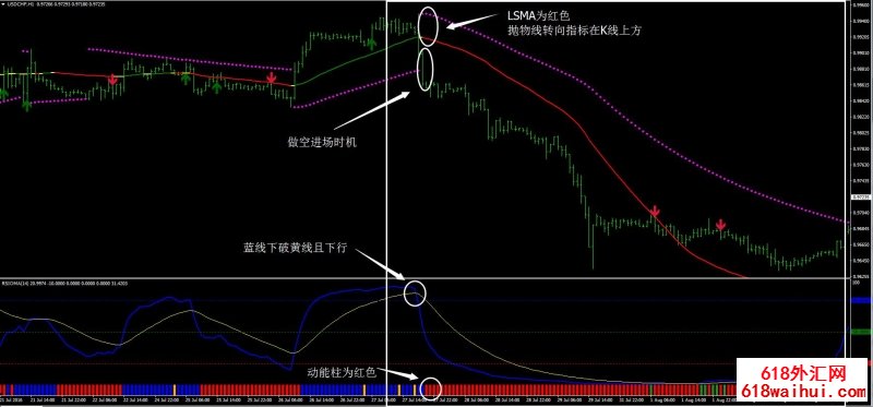 RSIOMA Filter外汇交易系统