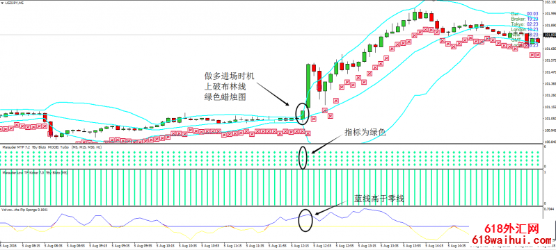 趋势魔法过滤外汇交易系统MT4下载