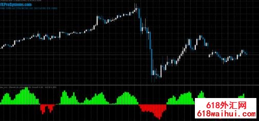 Green-Red Fisher IndicatorMT4下载