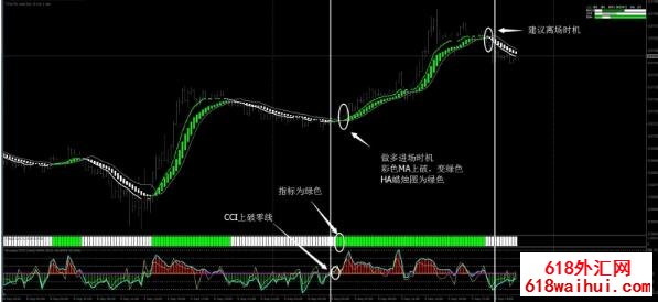 绿火外汇交易系统MT4下载