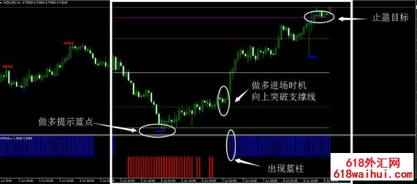 支撑阻力外汇交易系统MT4下载