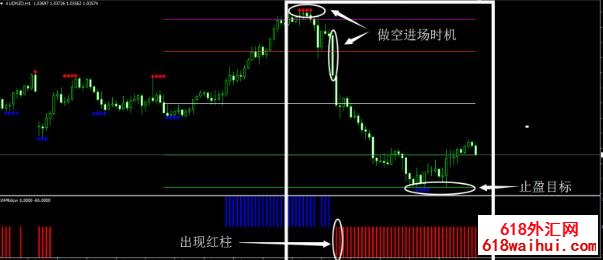 支撑阻力外汇交易系统MT4下载