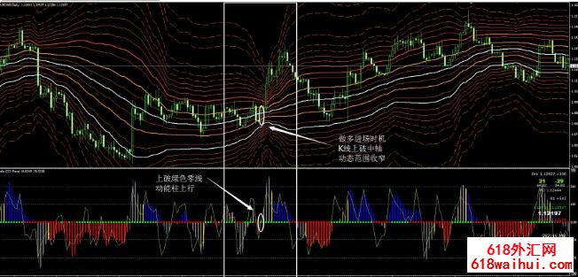 斐波那契升级版且动态形式MT4下载!