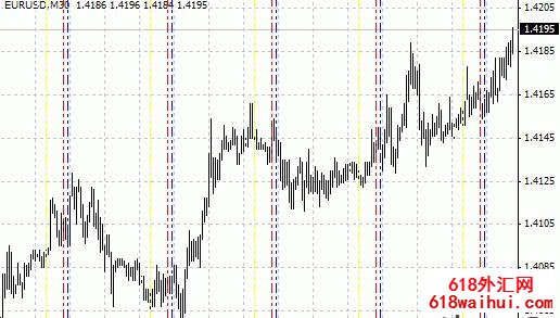 TimeZones-MetaTrader 4脚本指标下载