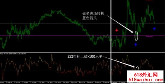 希腊比较出名的一个指标系统MT4下载