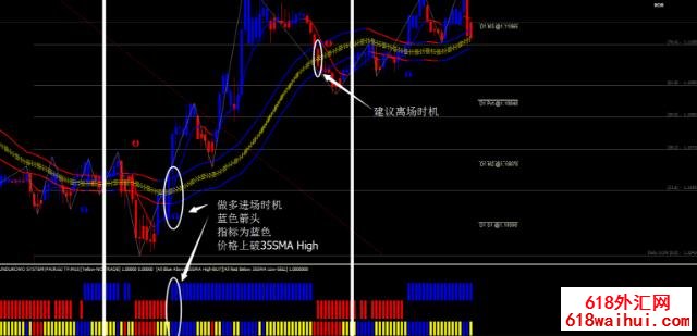 GUNDUROWO V3外汇交易系统