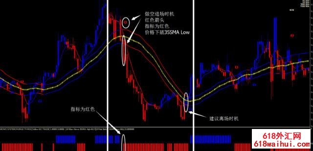 GUNDUROWO V3外汇交易系统