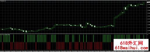 涨跌OX指标外汇MT4下载