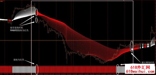 均线通道的高级组合MT4下载