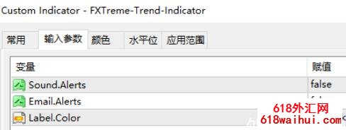 极端趋势指标下载