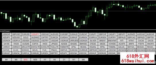 非常方便的一个面板，快速切换货币对以及时间周期。