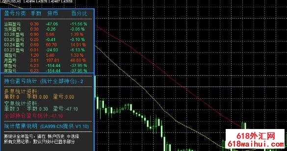 盈利统计外汇指标下载!MT4盈亏统计指标-潘多拉·魔盒统计下载!