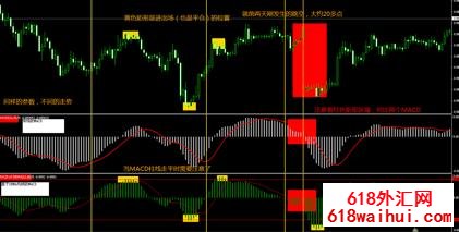 基于DEMA均线的MACD!指标下载