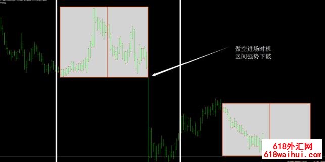 简单的区间突破系统,适合初学者下载!