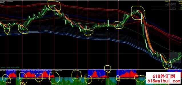 看看这个多指标共振交易下载