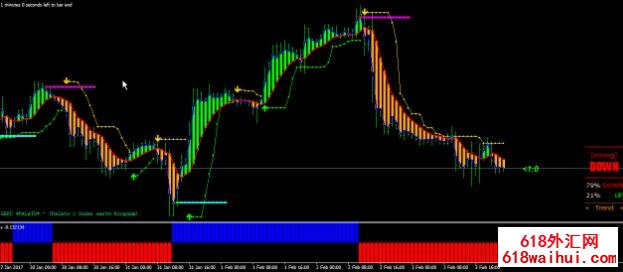 国外相当精准的波段交易系统，带箭头提示，非常精准，牛人制造！
