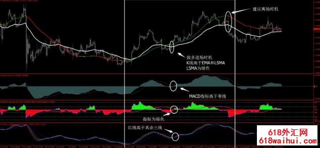 趋势预测走势,内含日式最爆炸指标下载!