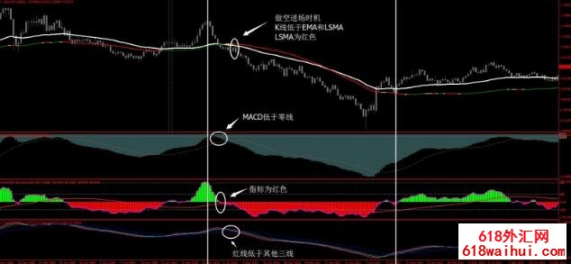 趋势预测走势,内含日式最爆炸指标下载!