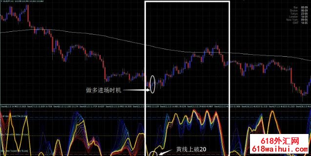 Spuds Stochastic外汇交易系统下载