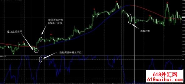 拉盖得指标运用新突破,魔法趋势线指标下载