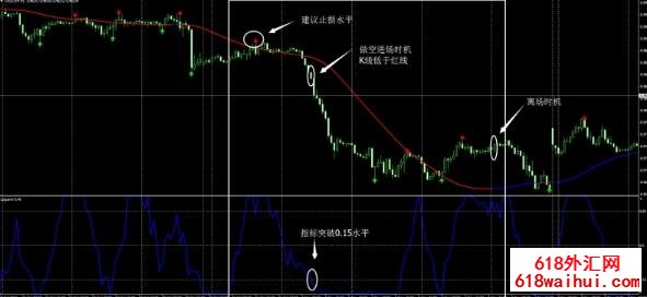 拉盖得指标运用新突破,魔法趋势线指标下载