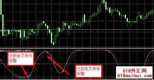 改进的均线指标下载